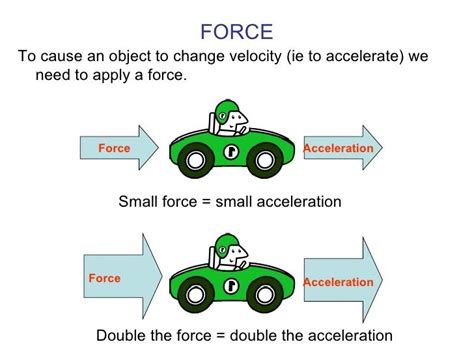 Describe Acceleration In Relationship To Force