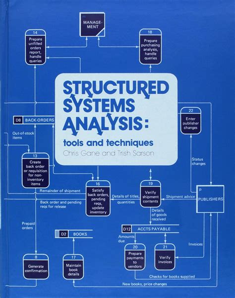 describe and explain techniques and tools of structured systems analysis