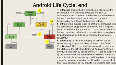  62 Essential Describe Android Service Life Cycle Along With Diagram In 2023