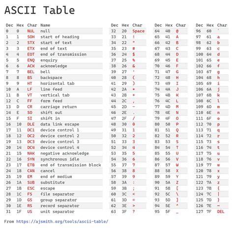 describe ascii code