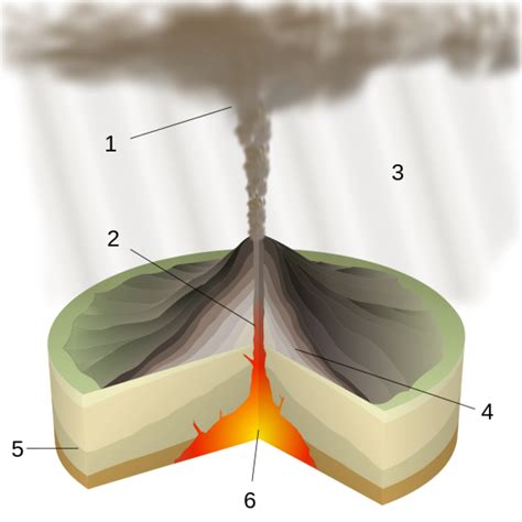 describe how sand volcanoes form