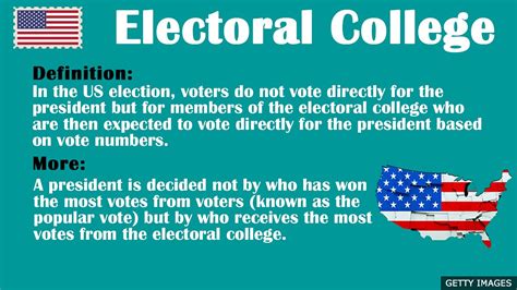 describe how the electoral college works