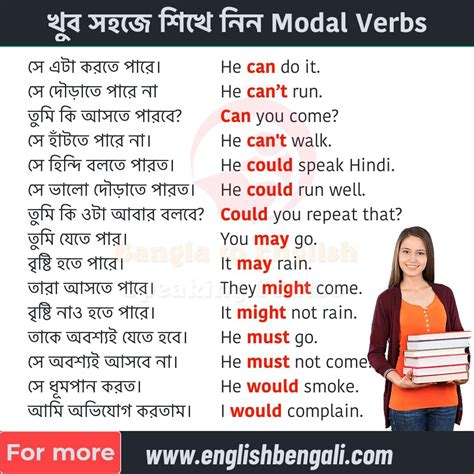 describe meaning in bengali