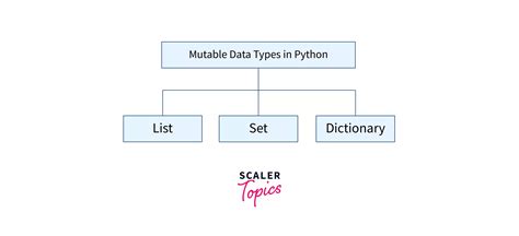 describe mutable and immutable data types in python