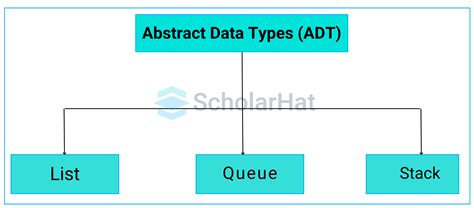describe stack as an abstract data type