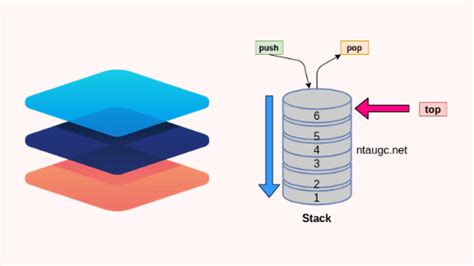 describe stack data structure in detail with diagram