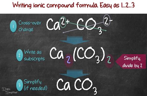 describe step by step how to write a formula for an ionic compound