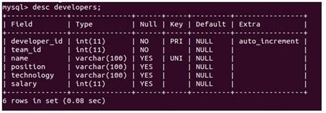 Describe Table In Mysql Server
