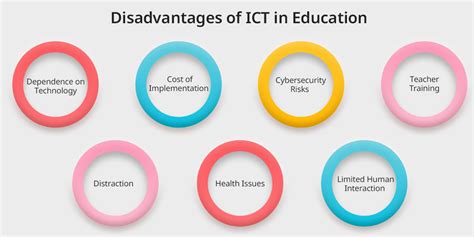 describe the advantages and disadvantages of integrating ict in the teaching learning process