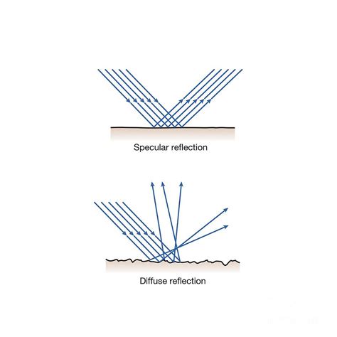 Describe The Difference Between Specular And Diffuse Reflection