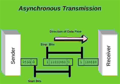 describe the difference between synchronous and asynchronous communication protocols
