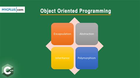 describe the object oriented programming features of c++