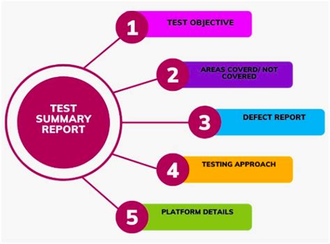 describe the process of preparing summary report in test planning in software testing