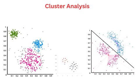 describe the types of data in cluster analysis with example