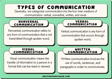 describe the various type of communication with example