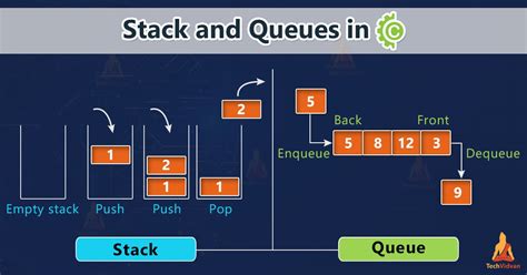 Describe Three Ways Stacks And Queues Differ From Arrays