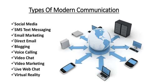 Describe Types Of Communication Technology