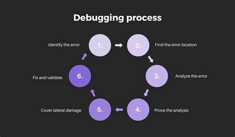 describe typical debugging process