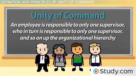 describe unity of command