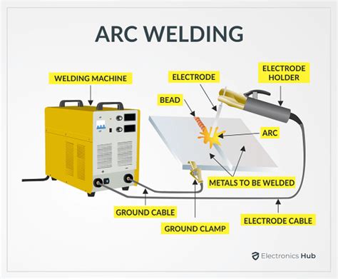 Description About Arc Welding