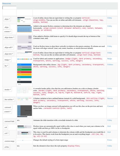 Description Box In Bootstrap