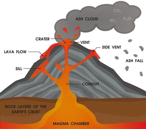 description of a volcano eruption