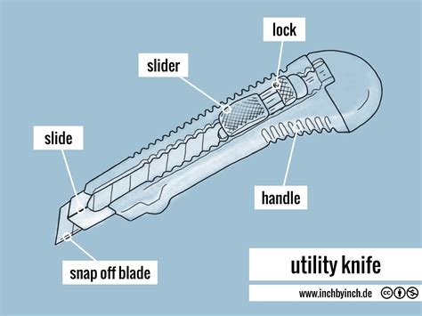 Description Of Utility Knife