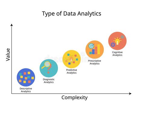 descriptive analysis diagnostic analysis predictive analytics prescriptive analytics