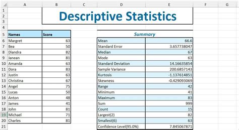 Descriptive Analysis in Excel