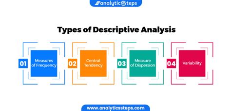 descriptive analysis method example