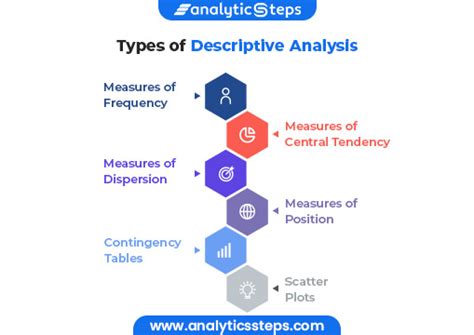 descriptive analysis method in qualitative research