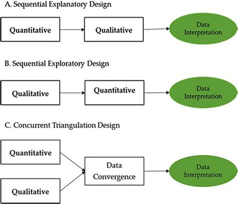 descriptive analysis mixed method