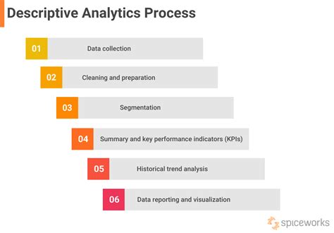 descriptive analytical methods
