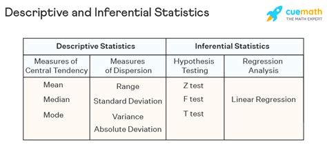 descriptive and inferential statistics examples in research