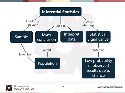descriptive and inferential statistics in quantitative research