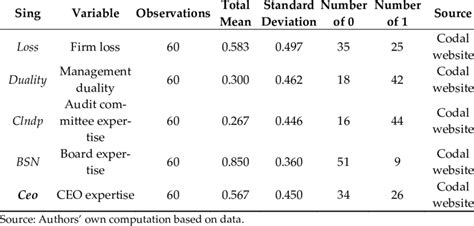 descriptive data in qualitative research