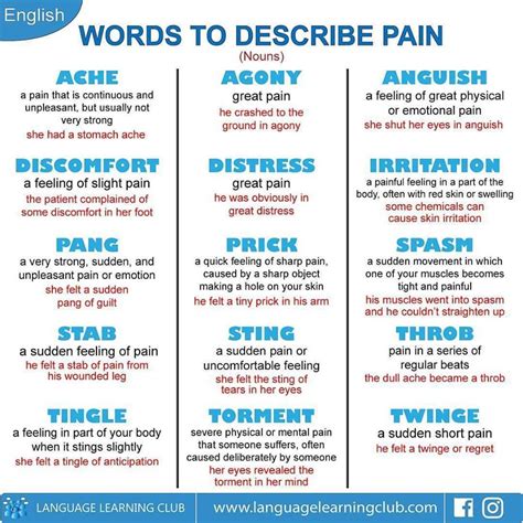 Descriptive Pain Words Explained
