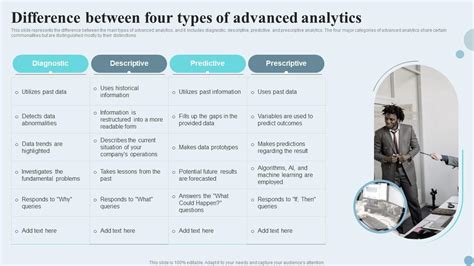 descriptive predictive and prescriptive analytics ppt