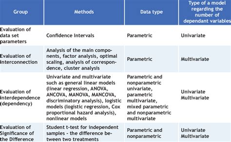 descriptive statistical methods