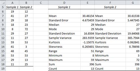 descriptive statistics and normality data analysis tool