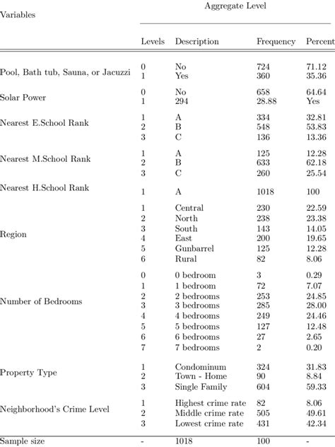 descriptive statistics categorical variables python