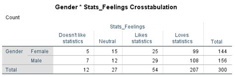 descriptive statistics for categorical variables in excel