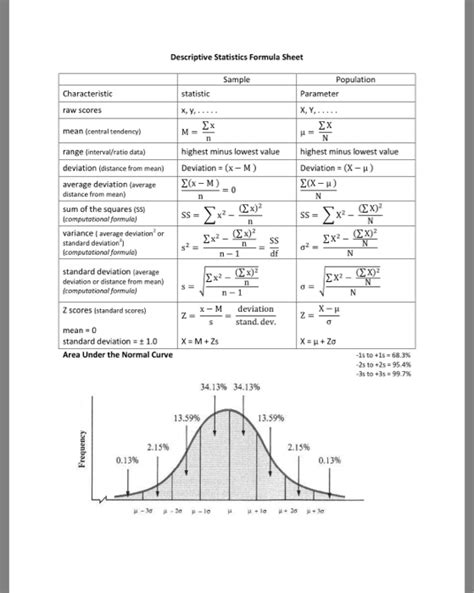descriptive statistics formulas pdf
