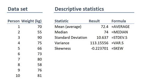 descriptive statistics in quantitative research