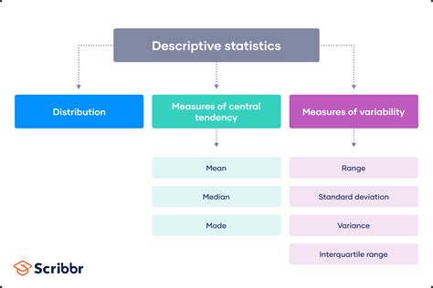 descriptive statistics method example