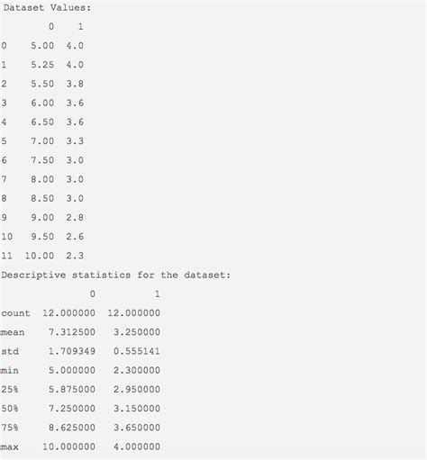 descriptive statistics python dataframe