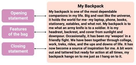descriptive text example paragraph