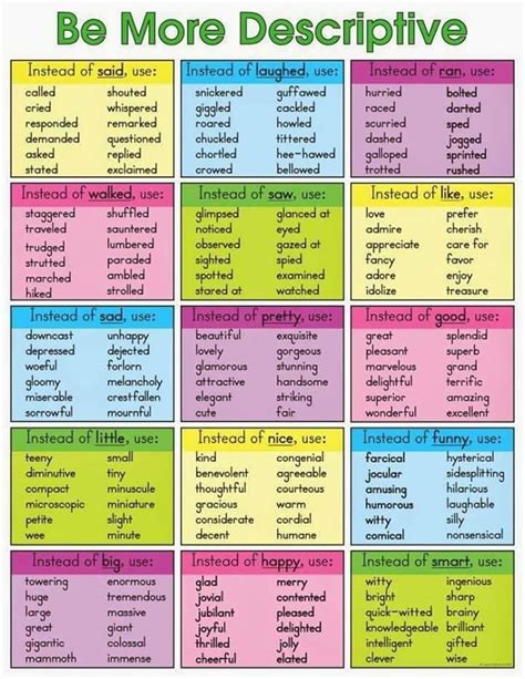 descriptive writing words examples