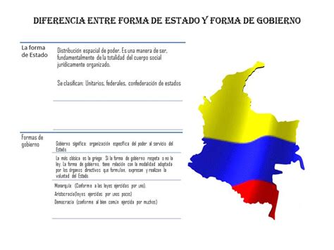 desde cuando colombia es un estado