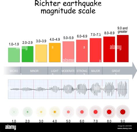 desde que magnitud se considera terremoto